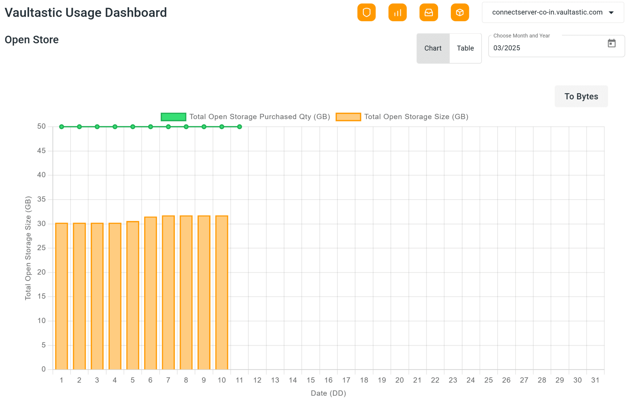 vaultastic usage dashboard open store