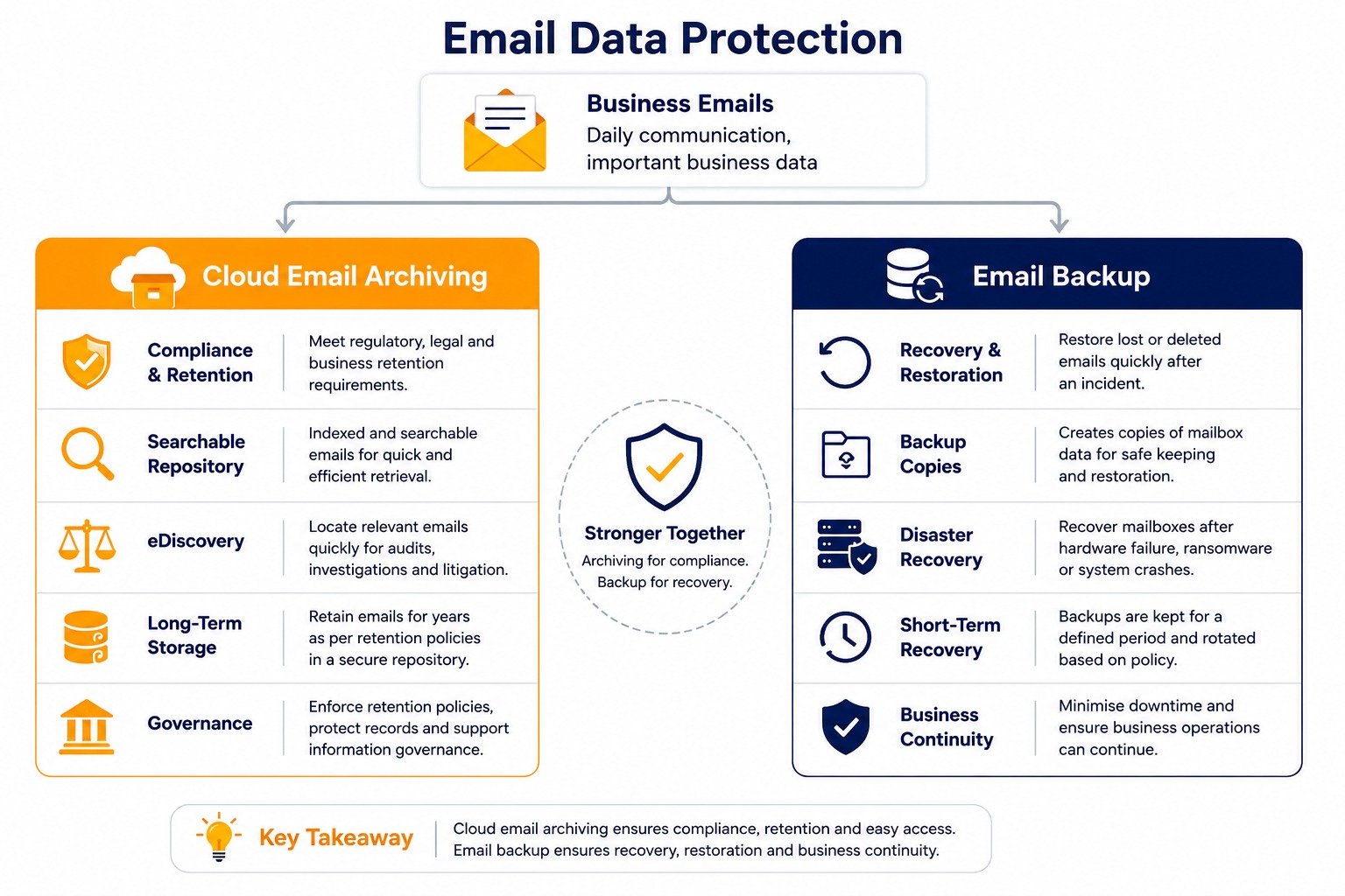 Cloud Email Archiving 